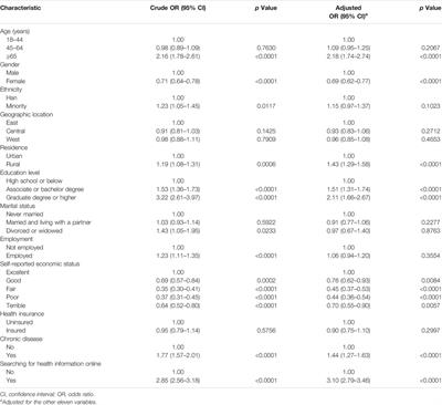 Prevalence of Antibiotic Purchase Online and Associated Factors Among Chinese Residents: A Nationwide Community Survey of 2019